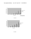 HIGHLY PERMEATING TERBINAFINE FORMULATION diagram and image