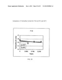 HIGHLY PERMEATING TERBINAFINE FORMULATION diagram and image