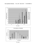 HIGHLY PERMEATING TERBINAFINE FORMULATION diagram and image