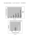 HIGHLY PERMEATING TERBINAFINE FORMULATION diagram and image