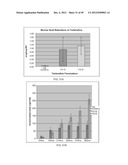 HIGHLY PERMEATING TERBINAFINE FORMULATION diagram and image