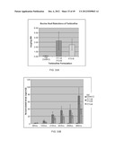 HIGHLY PERMEATING TERBINAFINE FORMULATION diagram and image