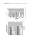 HIGHLY PERMEATING TERBINAFINE FORMULATION diagram and image