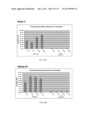 HIGHLY PERMEATING TERBINAFINE FORMULATION diagram and image