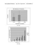 HIGHLY PERMEATING TERBINAFINE FORMULATION diagram and image