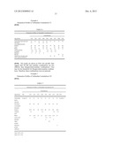 HIGHLY PERMEATING TERBINAFINE FORMULATION diagram and image