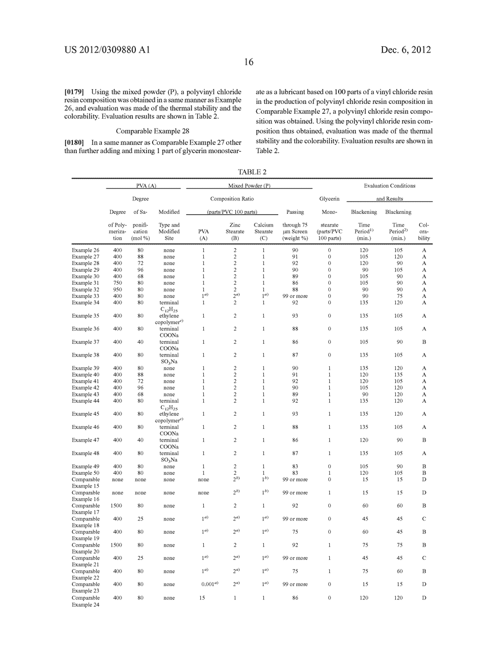 THERMAL STABILIZER FOR POLYVINYL CHLORIDE, POLYVINYL CHLORIDE RESIN     COMPOSITION, AND METHOD FOR PRODUCING THE SAME - diagram, schematic, and image 17