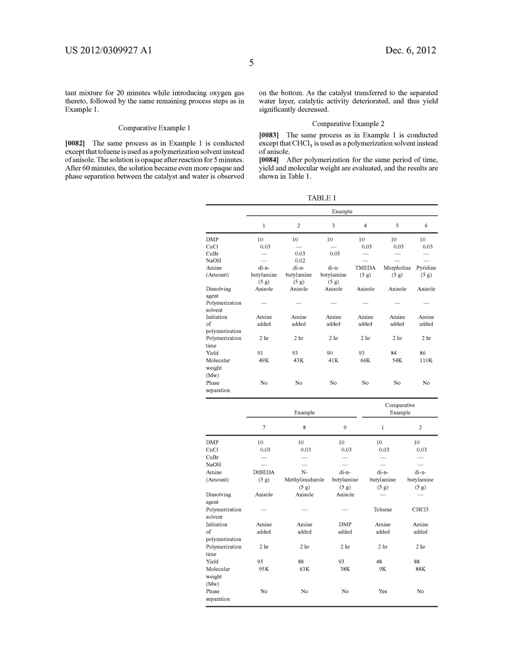 Polyarylene Ether and Method for Preparing the Same - diagram, schematic, and image 06