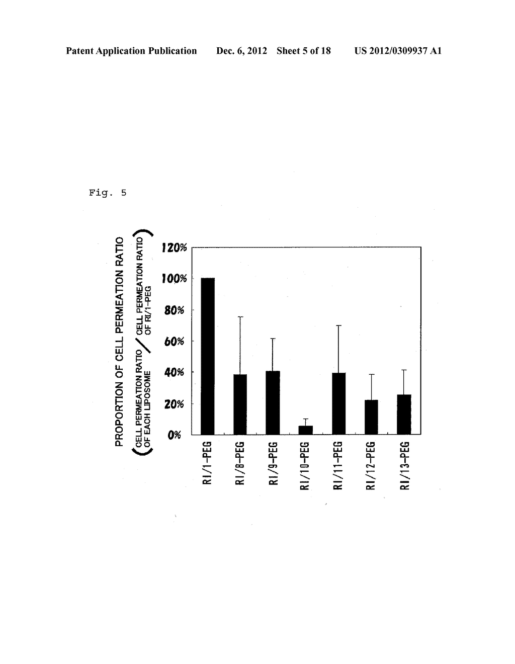 PEPTIDES IMPARTING CELL PERMEABILITY TO LIPID MEMBRANE STRUCTURE AND/OR     ENHANCING CELL PERMEABILITY OF LIPID MEMBRANE STRUCTURE, AND LIPID     MEMBRANE STRUCTURE COMPRISING LIPID BOUND TO SUCH PEPTIDE AS CONSTITUENT     LIPID AND HAVING CELL PERMEABILITY OR SHOWING ENHANCED CELL PERMEABILITY - diagram, schematic, and image 06