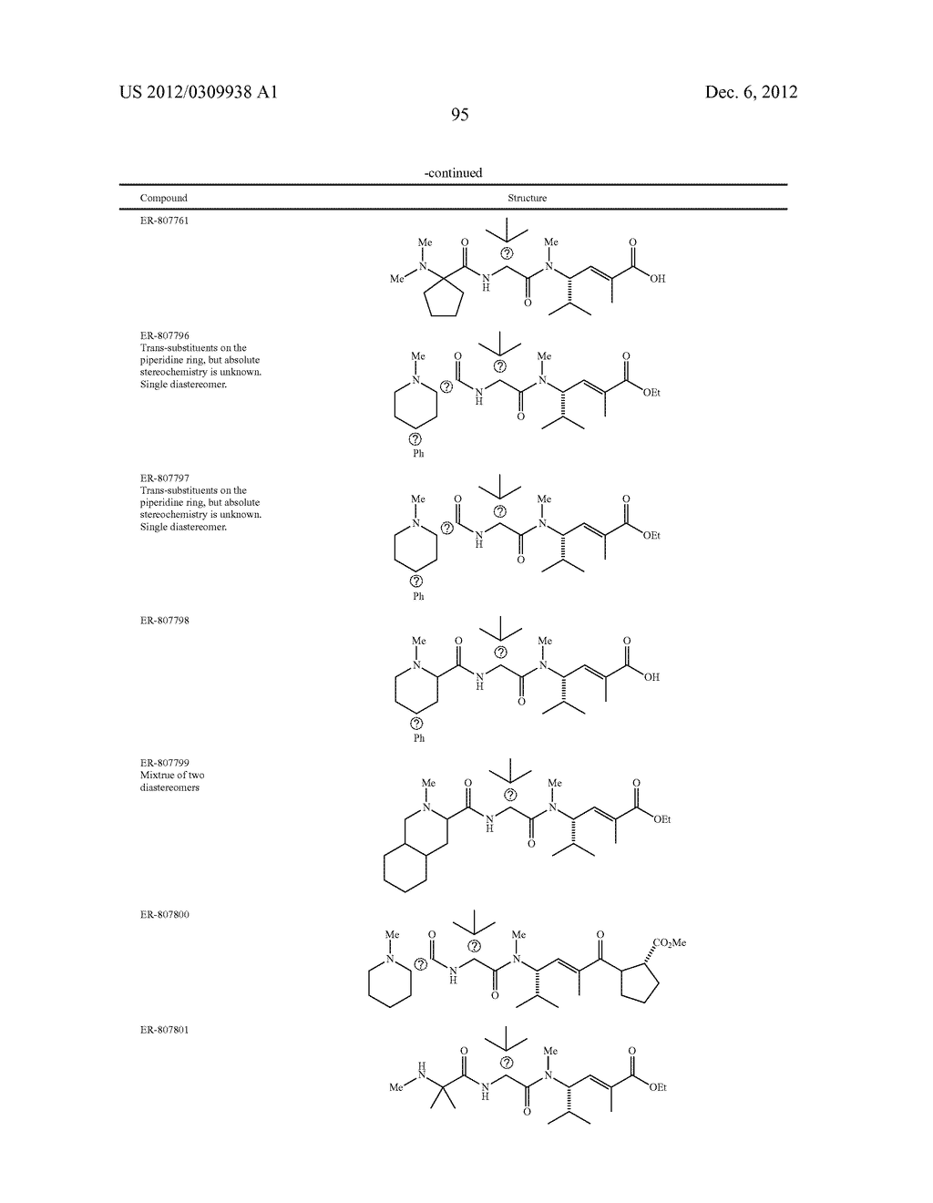 HEMIASTERLIN DERIVATIVES AND USES THEREOF IN THE TREATMENT OF CANCER - diagram, schematic, and image 96