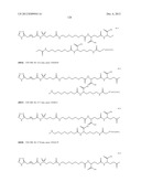 Growth Hormones With Prolonged In-Vivo Efficacy diagram and image