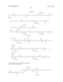 Growth Hormones With Prolonged In-Vivo Efficacy diagram and image