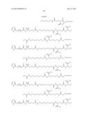 Growth Hormones With Prolonged In-Vivo Efficacy diagram and image