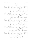 Growth Hormones With Prolonged In-Vivo Efficacy diagram and image