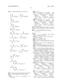 Growth Hormones With Prolonged In-Vivo Efficacy diagram and image