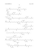 Growth Hormones With Prolonged In-Vivo Efficacy diagram and image