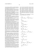 Growth Hormones With Prolonged In-Vivo Efficacy diagram and image