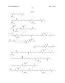 Growth Hormones With Prolonged In-Vivo Efficacy diagram and image