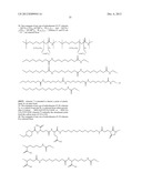 Growth Hormones With Prolonged In-Vivo Efficacy diagram and image