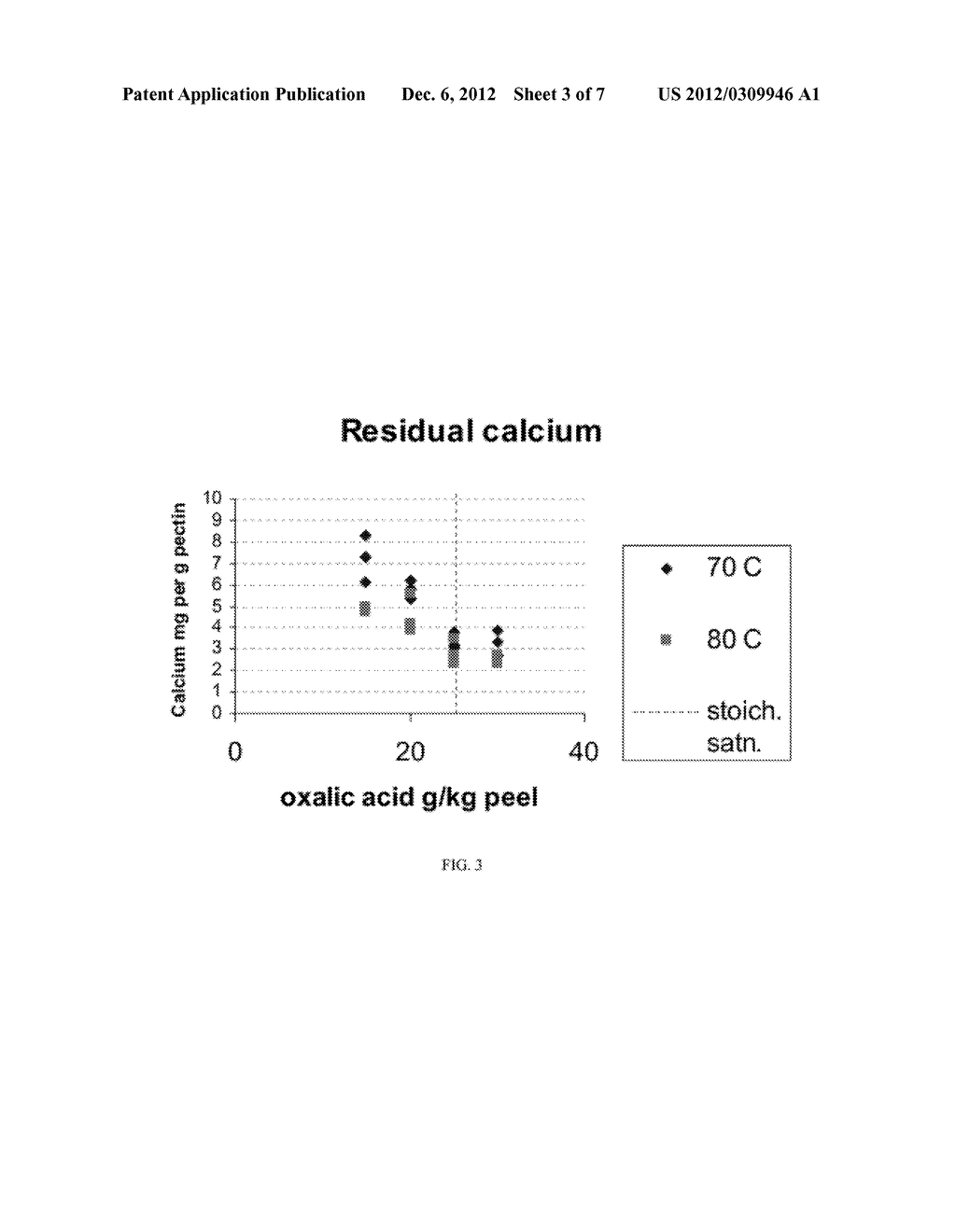 PROCESS FOR EXTRACTION OF PECTIN - diagram, schematic, and image 04