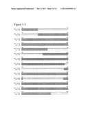 PHOSPHATIDIC ACID PHOSPHATASE GENE AND USE THEREOF diagram and image