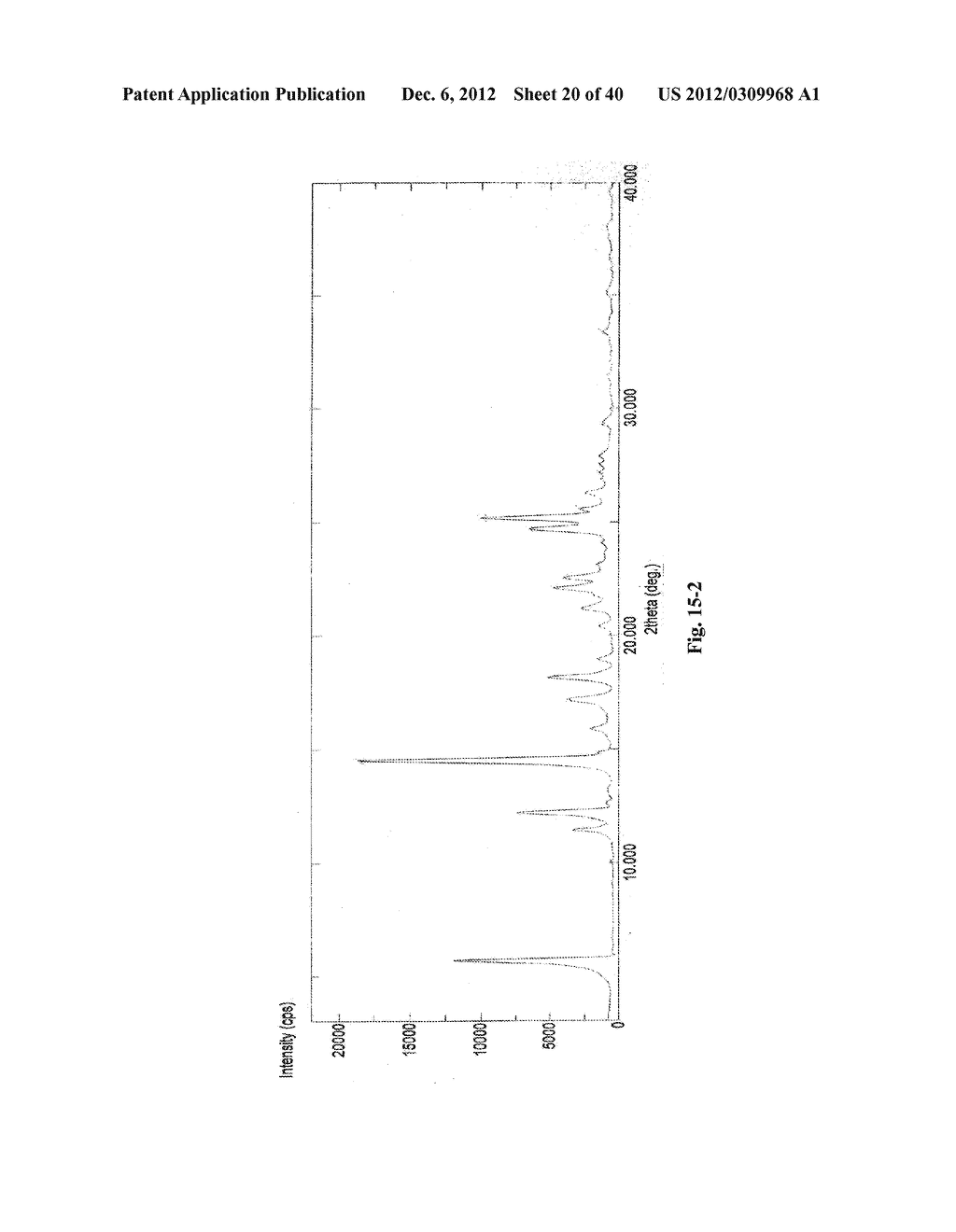 POLYMORPHS OF DASATINIB, PREPARATION METHODS AND PHARMACEUTICAL     COMPOSITIONS THEREOF - diagram, schematic, and image 21