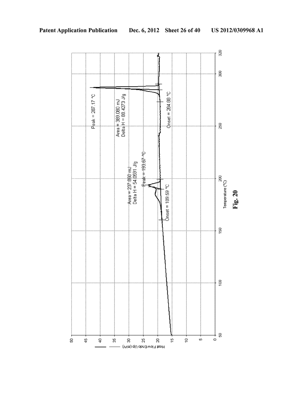 POLYMORPHS OF DASATINIB, PREPARATION METHODS AND PHARMACEUTICAL     COMPOSITIONS THEREOF - diagram, schematic, and image 27