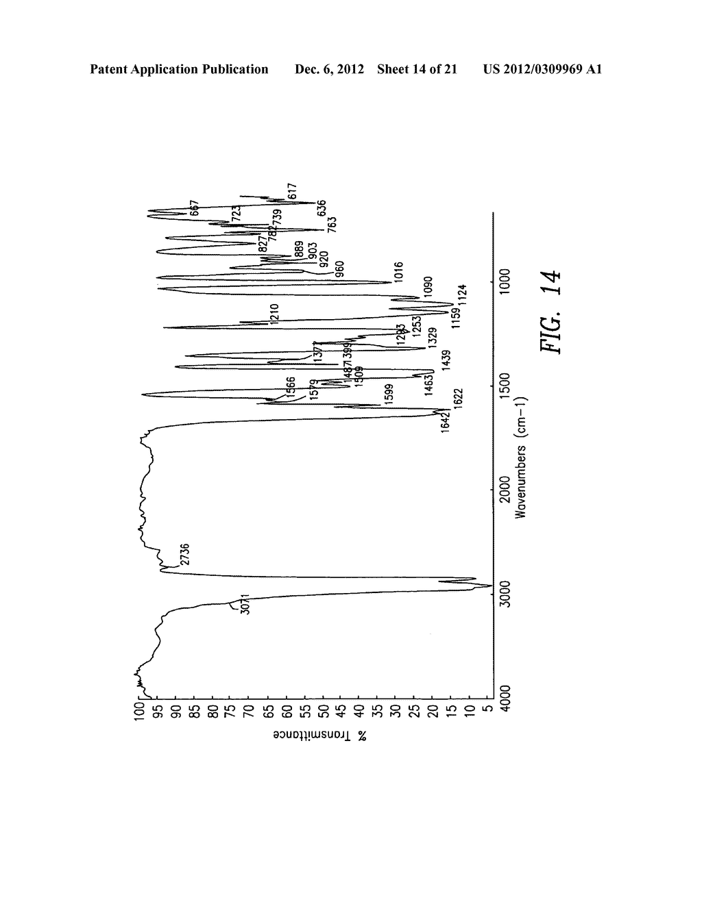 SOLID FORMS OF     [4-(3-FLUORO-5-TRIFLUOROMETHYL-PYRIDIN-2-YL)-PIPERAZIN-1-YL-[5-METHANESUL-    FONYL-2-((S)-2,2,2-TRIFLUORO-1-METHYL-ETHOXY)-PHENYL]-METHANONE - diagram, schematic, and image 15