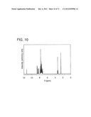 ORGANIC COMPOUND, ANTHRACENE DERIVATIVE, AND LIGHT-EMITTING ELEMENT,     LIGHT-EMITTING DEVICE, AND ELECTRONIC DEVICE USING ANTHRACENE DERIVATIVE diagram and image