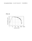 ORGANIC COMPOUND, ANTHRACENE DERIVATIVE, AND LIGHT-EMITTING ELEMENT,     LIGHT-EMITTING DEVICE, AND ELECTRONIC DEVICE USING ANTHRACENE DERIVATIVE diagram and image