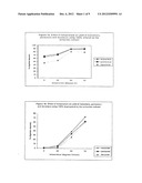 METHODS FOR EXTRACTING COCOA PROCYANIDINS AND EXTRACTS THEREOF diagram and image