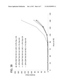 PROCESSES FOR PREPARATION OF OIL COMPOSITIONS diagram and image