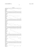 PROCESSES FOR PREPARATION OF OIL COMPOSITIONS diagram and image