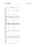 PROCESSES FOR PREPARATION OF OIL COMPOSITIONS diagram and image