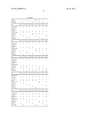 PROCESSES FOR PREPARATION OF OIL COMPOSITIONS diagram and image