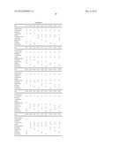 PROCESSES FOR PREPARATION OF OIL COMPOSITIONS diagram and image