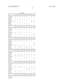 PROCESSES FOR PREPARATION OF OIL COMPOSITIONS diagram and image