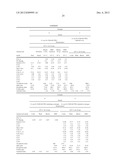 PROCESSES FOR PREPARATION OF OIL COMPOSITIONS diagram and image