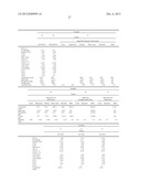 PROCESSES FOR PREPARATION OF OIL COMPOSITIONS diagram and image