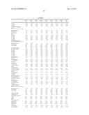 PROCESSES FOR PREPARATION OF OIL COMPOSITIONS diagram and image