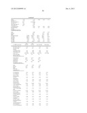 PROCESSES FOR PREPARATION OF OIL COMPOSITIONS diagram and image