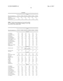 PROCESSES FOR PREPARATION OF OIL COMPOSITIONS diagram and image