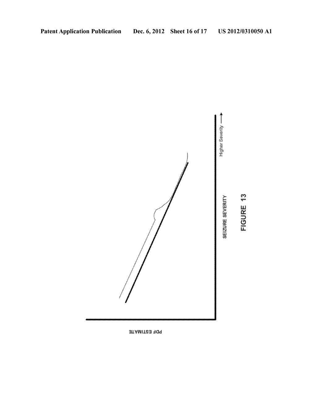 Detecting, Assessing and Managing Epilepsy Using a Multi-Variate,     Metric-Based Classification Analysis - diagram, schematic, and image 17