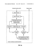 Systems And Methods For Signal Rephasing Using The Wavelet Transform diagram and image