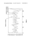 Systems And Methods For Signal Rephasing Using The Wavelet Transform diagram and image