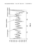 Systems And Methods For Signal Rephasing Using The Wavelet Transform diagram and image