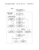 MEDICAL IMAGE PROCESSING APPARATUS, A MEDICAL IMAGING APPARATUS, AND A     MEDICAL IMAGE PROCESSING PROGRAM diagram and image