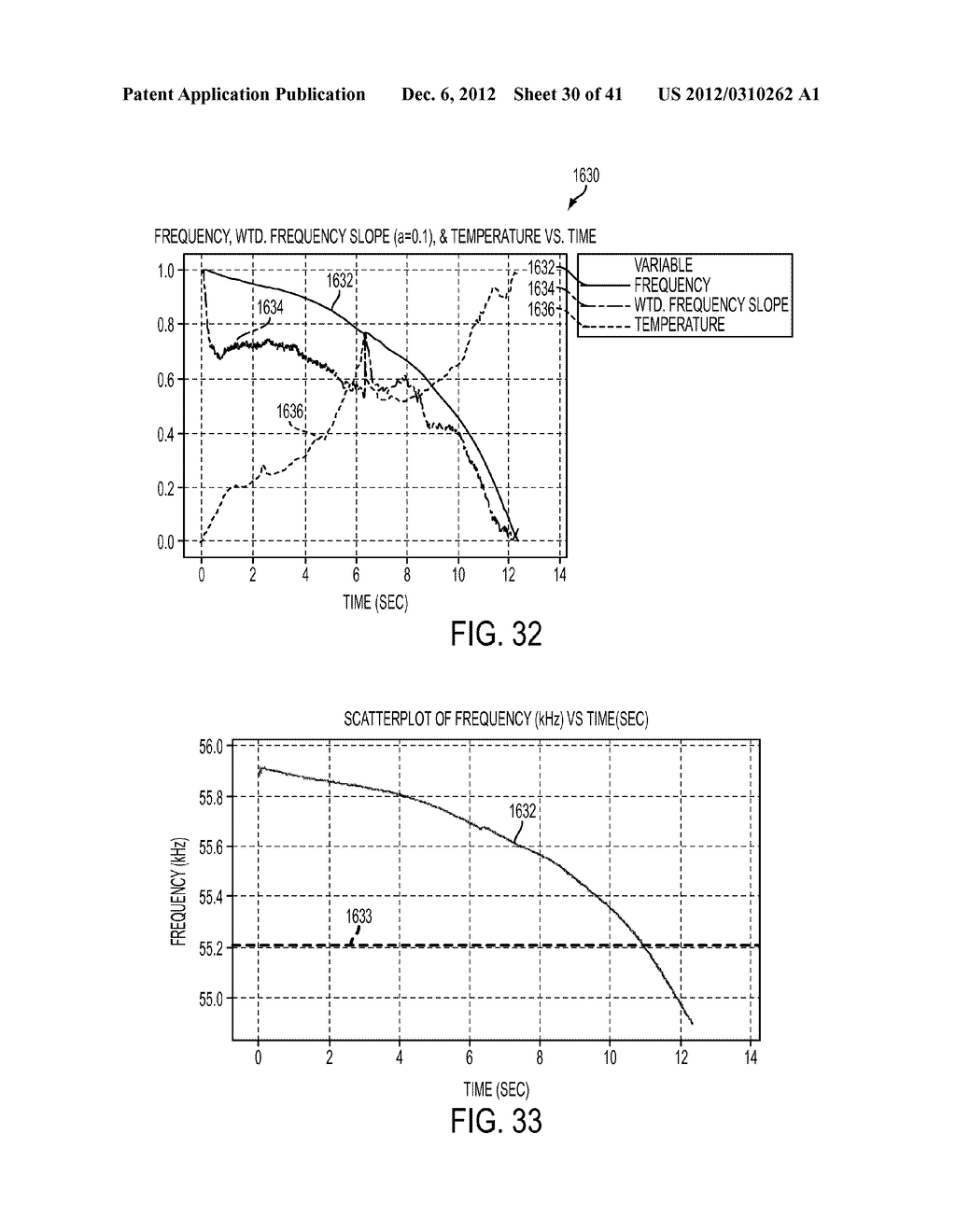 DEVICES AND TECHNIQUES FOR CUTTING AND COAGULATING TISSUE - diagram, schematic, and image 31