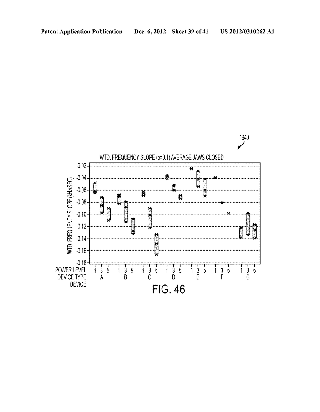 DEVICES AND TECHNIQUES FOR CUTTING AND COAGULATING TISSUE - diagram, schematic, and image 40