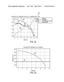 DEVICES AND TECHNIQUES FOR CUTTING AND COAGULATING TISSUE diagram and image